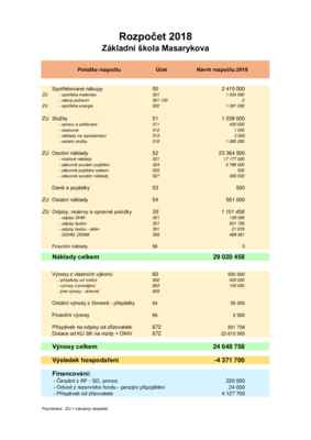 ZS-Masarykova-Navrh-rozpoctu-2018.pdf