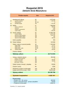 zs-masarykova-schvaleny-rozpocet-na-rok-2019.pdf